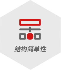 業務範圍